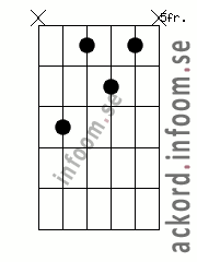 Ackord Fmoll6 alternativ 3