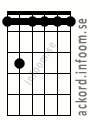 Ackord Fmoll7 alternativ 2
