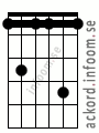 Ackord Fmoll7 alternativ 3