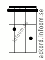 Ackord Fmoll7 alternativ 3