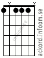 Ackord Fmoll7 alternativ 5