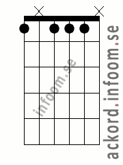 Ackord Fmoll7 alternativ 5