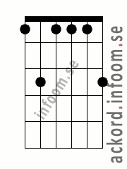 Ackord Fmoll9 alternativ 2
