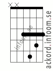 Ackord Fmoll9 alternativ 3