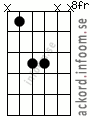 Ackord Gb5 alternativ 2