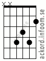 Ackord Gb6