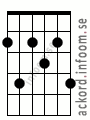 Ackord Gb9 alternativ 2