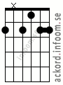 Ackord Gb9 alternativ 3