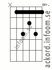Ackord Gbmaj7 alternativ 2