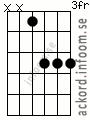 Ackord Gbmaj7 alternativ 3