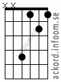 Ackord Gbmaj9 alternativ 2