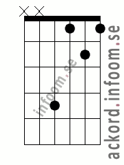 Ackord Gbmaj9 alternativ 2