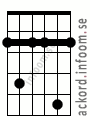 Ackord Gbmoll7 alternativ 3