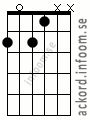 Ackord Gbmoll9 alternativ 3