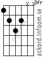 Ackord G#/Ab-5 alternativ 3