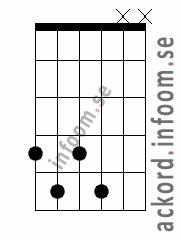 Ackord G#/Ab7-5