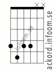Ackord G#/Ab7-5 alternativ 3