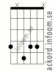 Ackord G#/Abmmaj7 alternativ 2