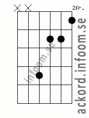 Ackord G#/Abmmaj7 alternativ 3