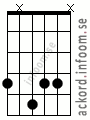 Ackord G#mollmaj7 alternativ 2