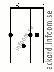 Ackord Gmmaj7 alternativ 2