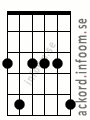 Ackord Gmoll9 alternativ 2