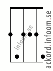 Ackord Gmoll9 alternativ 2