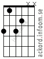 Ackord Gmoll9 alternativ 3