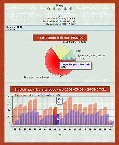 Besökstatistik